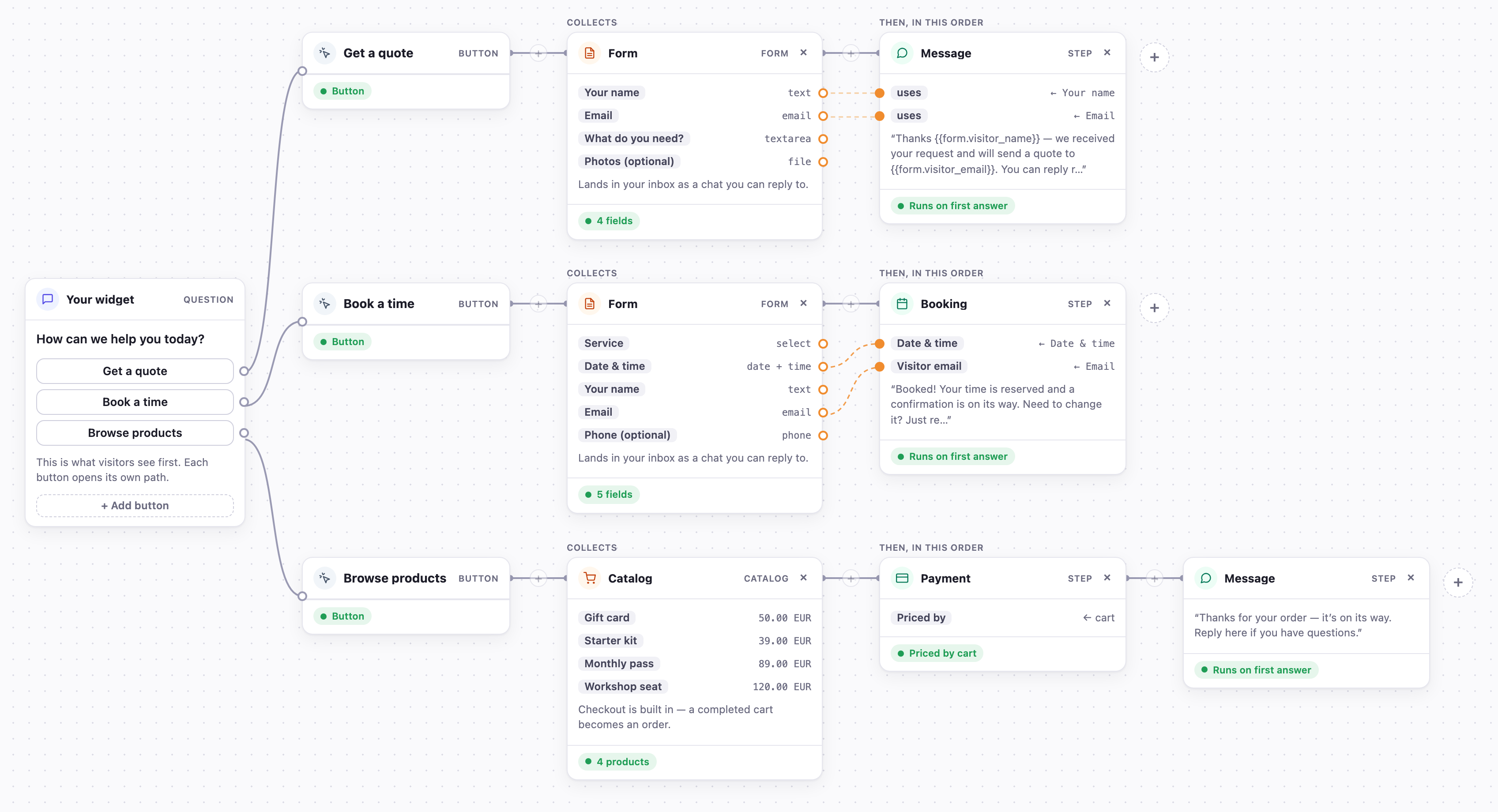 Answe front desk map: one widget with Get a quote, Book a time and Browse products buttons. Each button collects a form or shows a catalog, then runs a message or booking step.
